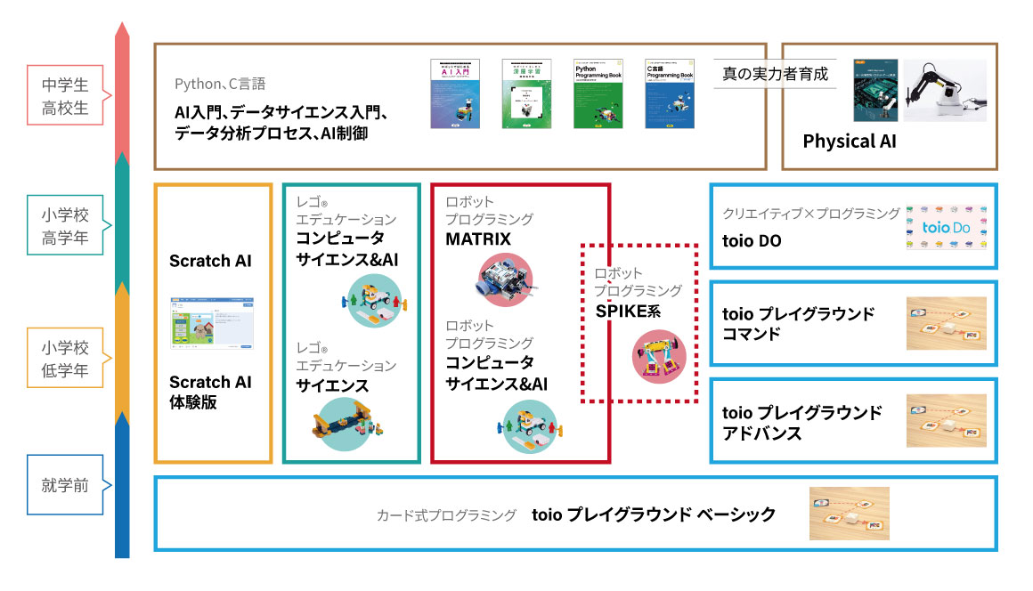 教材ラインナップ