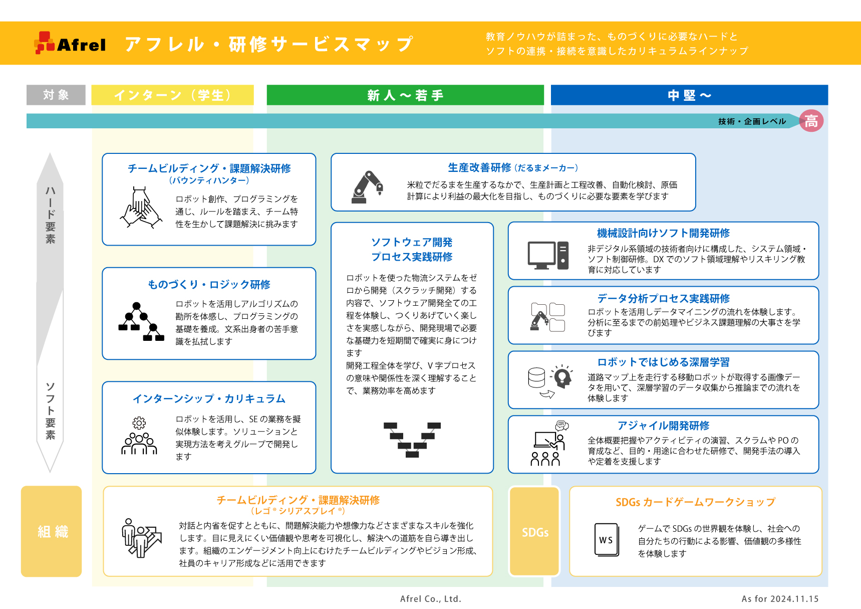 研修マップ