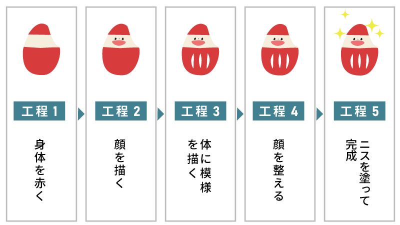内容