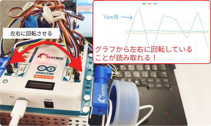 チャートモードの活用例 