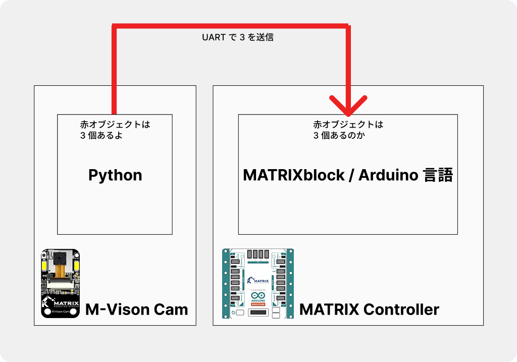 OPENMV を開く
