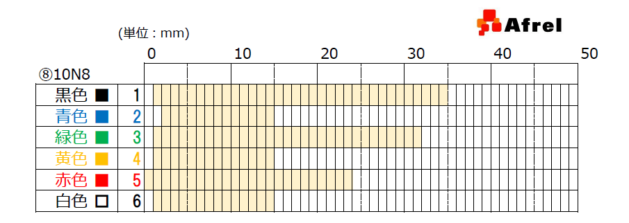 EV3 カラーセンサー表